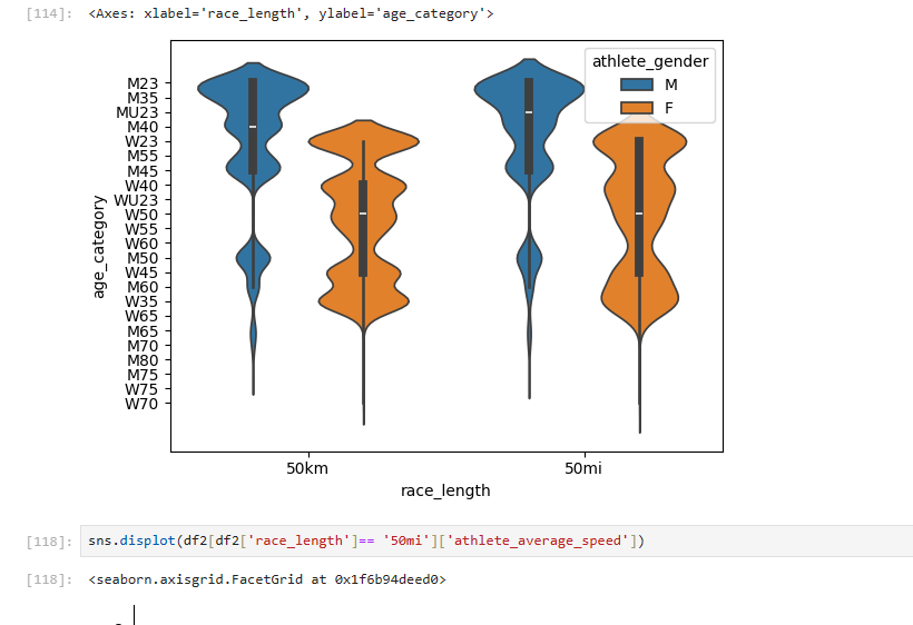 Unraveling Marathon Insights: Exploratory Data Analysis with Pandas and ...
