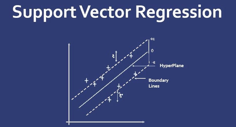 Support Vector Regression for Machine Learning | by Navjot Singh ...