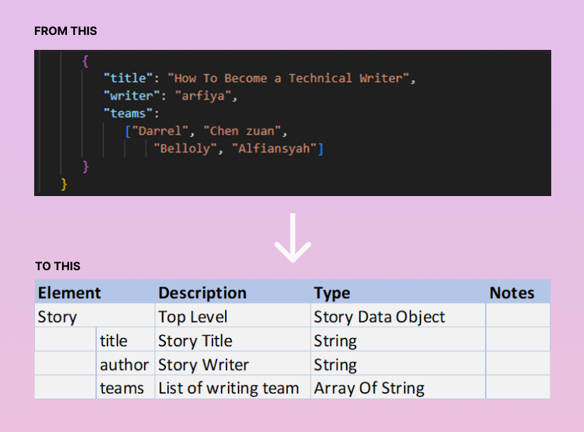 from-complex-concepts-to-simple-words-navigating-the-world-of