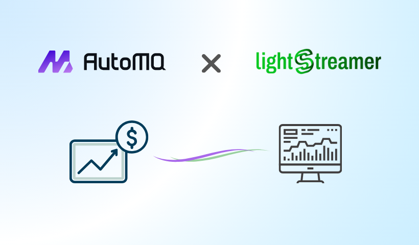 Kafka® Use Case: Streamlining Real-Time Stock Data Sharing