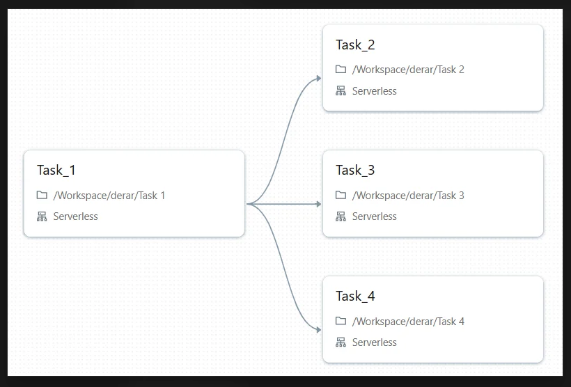 Databricks Lakeflow Jobs — The Ultimate Associate & Professional Exam Guide