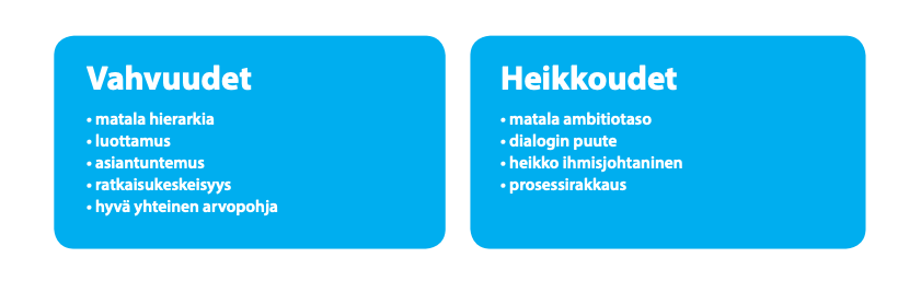 Yrityksen ihmishaasteet eivät johdu ihmisistä.