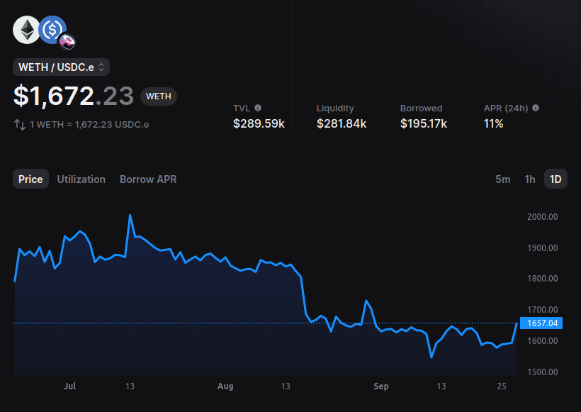 The GammaSwap Contract P/L, Strike Price, Time to Expiration, Delta