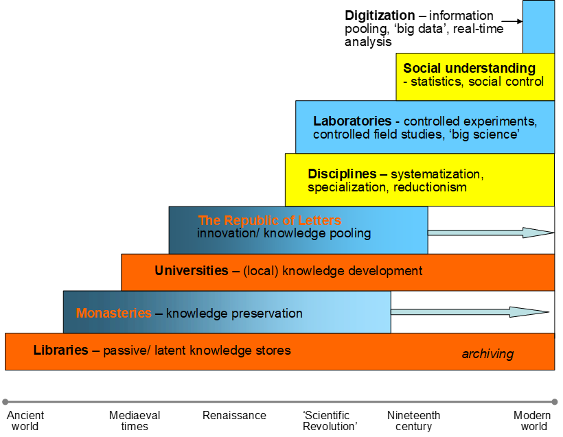 Circuits for social learning: A unified model and application to