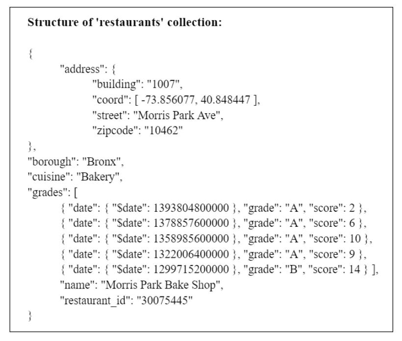 Solved Problem 3. Based on the MongoDB “Restaurants