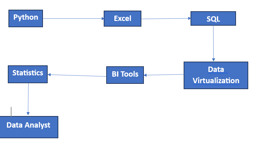INTRODUCTION TO DATA ANALYSIS WITH PYTHON | by Meghana Yelduri | Aug ...