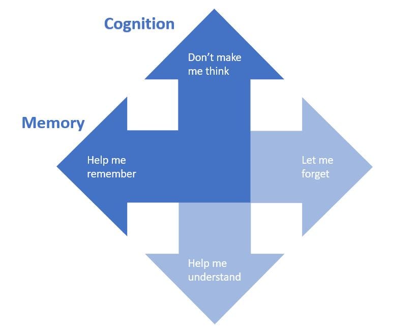 designing-for-forgetting-i-have-for-the-last-few-years-tried-to-by