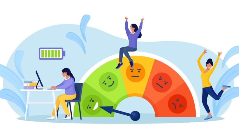 The Impact Of KPIs On Employee Motivation And Engagement By Johan 