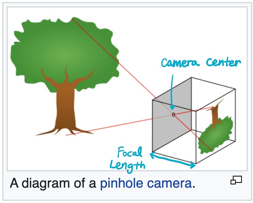 Camera Calibration. Camera Geometry and The Pinhole Model | by Ms Aerin |  Towards Data Science