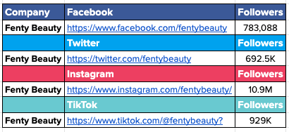 Analysis of 3 Celebrity Makeup Brands' Social Media Strategy, by  Lisandranette Rios