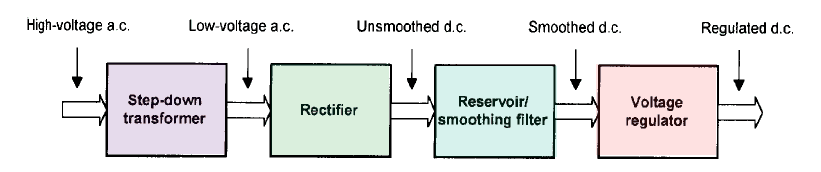 Power supply Design-Halfwave rectifier, capacitor filter, Zener voltage regulator