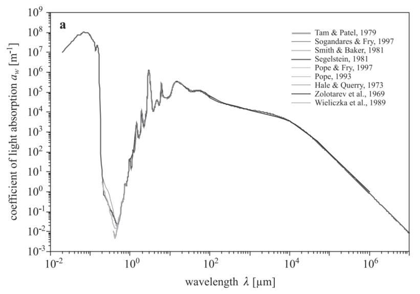 Can Dual-Wavelength Systems Enhance Performance?