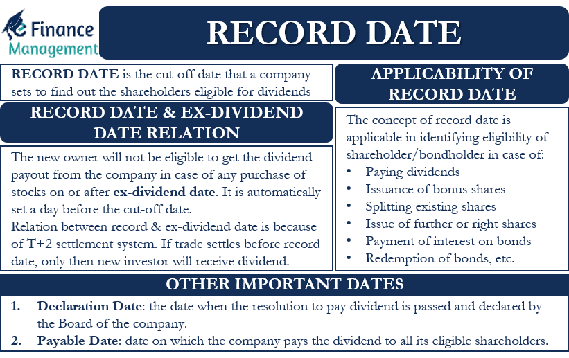 Record Date — Meaning, Example and More Sanjay Borad Medium