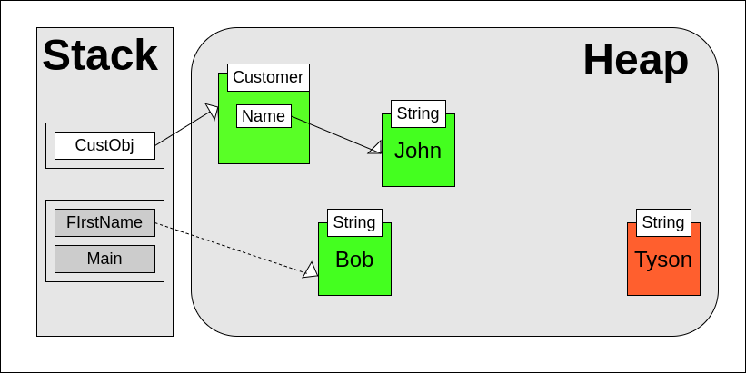 Understanding Java Memory Management: Heap, Stack, and Garbage ...