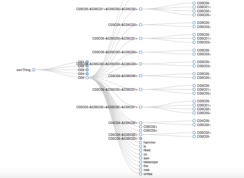 Link Grammar Dictionary Visualization In Python | by Rohan Rathore | Medium