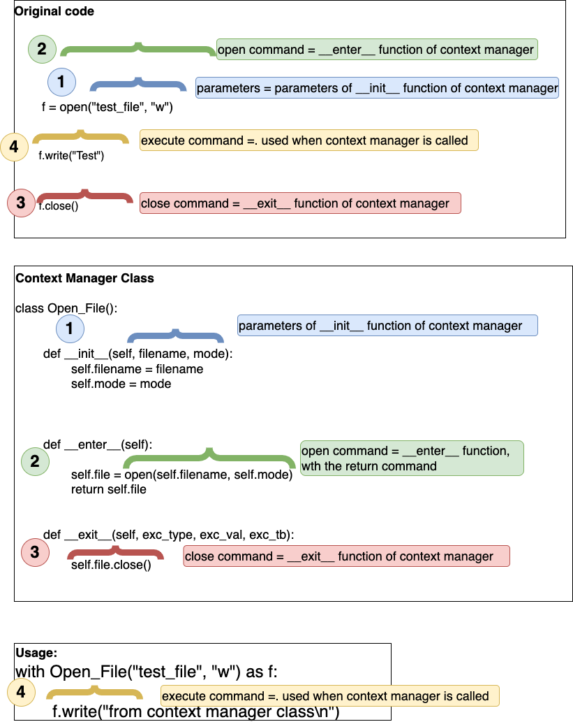 Simplifying context managers in python - FAUN — Developer Community 🐾