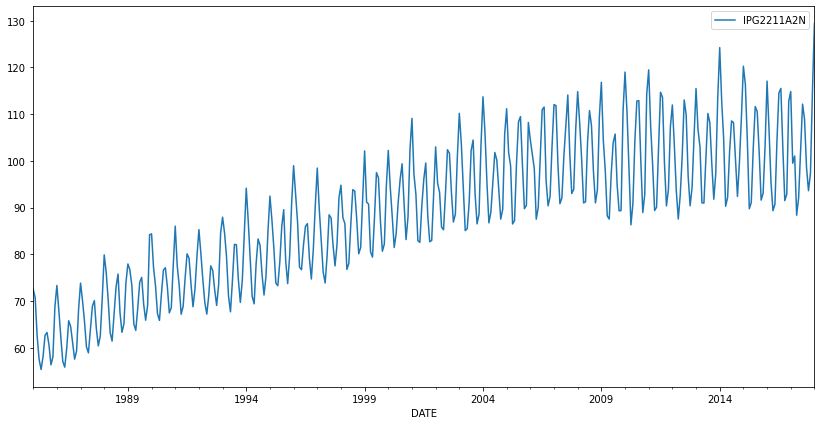 Time Series Forecasting with ARIMA model Using Python | by Olorunwa ...