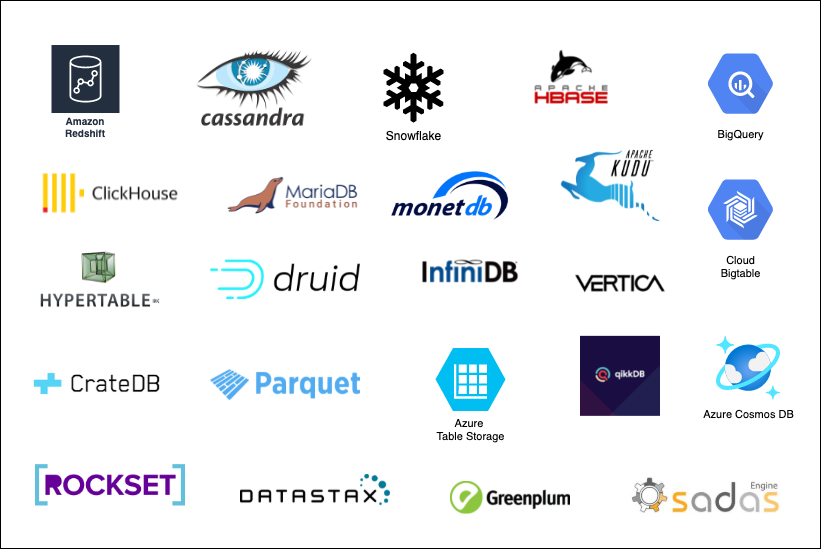 Planning to design a system for data analysis? Checkout this ! | by i ...