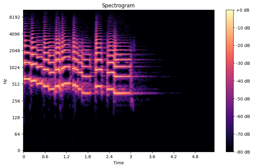 researcher analyzing complex spectrograms on multiple monitors showing overwhelming data visualization challenges