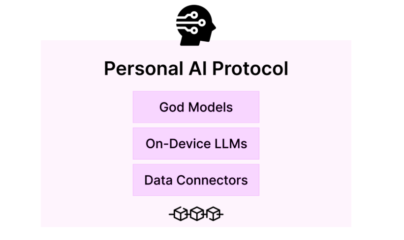 Unlocking the Future of AI: A Deep Dive into PIN AI’s Personal AI Protocol