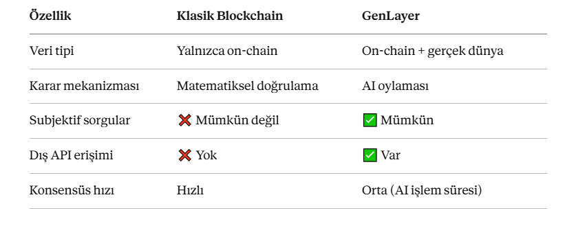 GenLayer Optimistic Democracy Nedir? Nasıl Çalışır?