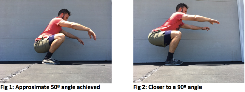Dorsiflexion: What is it? And, why does it matter?, by Coach David Russo