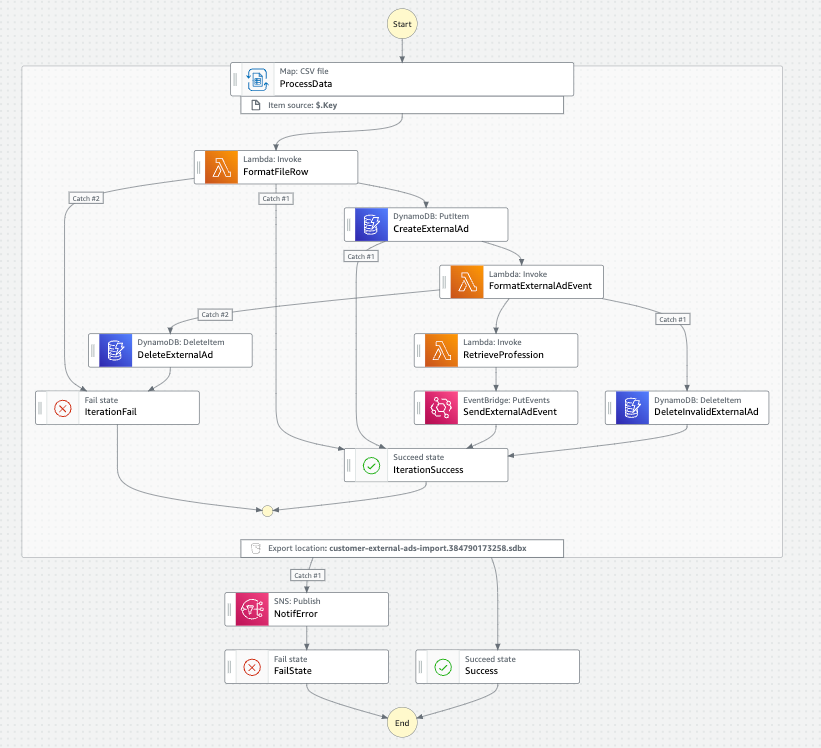 A Distributed Map tackling large CSV files | by Fidomi | Mistertemp’s ...
