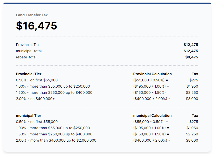 Toronto Land Transfer Tax. Toronto land transfer tax is an… by James