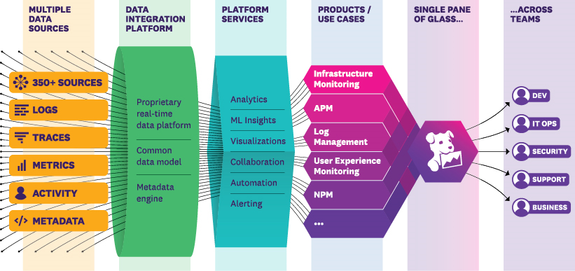 Datadog IPO | S-1 Breakdown. Datadog S-1 Analysis | by Alex Clayton | Medium