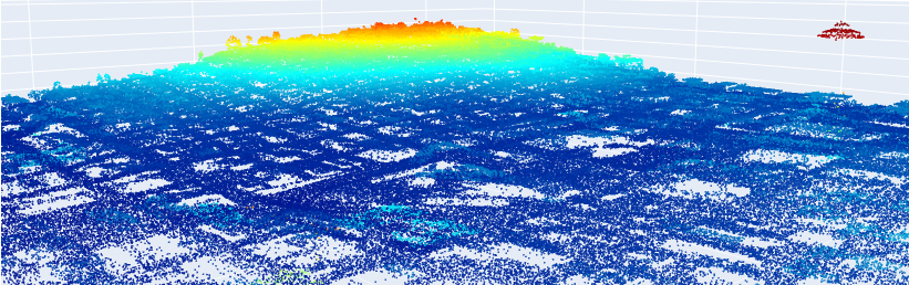 A Quick Guide to Visualizing LiDAR Point Clouds in Python | by BlanchR2 ...