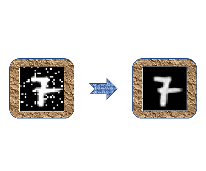 Denoising AutoEncoders can reduce noise in images | by Kartik Chaudhary ...