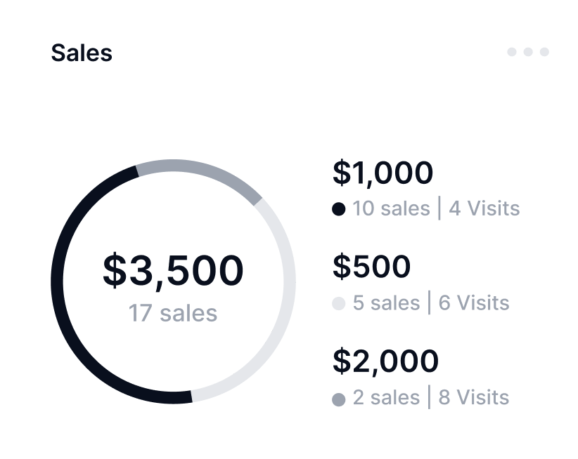 10. A/B Testing Benefits: Maximize Your Marketing Success