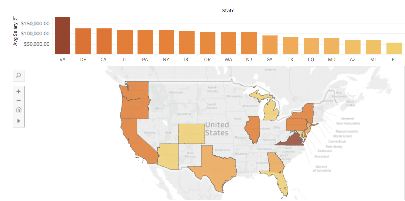 exploratory-analysis-data-scientist-salaries-across-the-usa-by