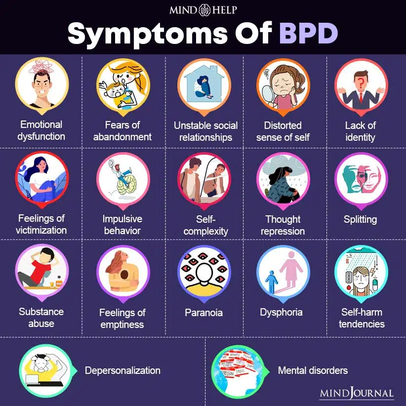 Borderline Personality Disorder (BPD) | by Mind Help | Mar, 2024 | Medium