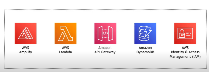 Build An End-to-End AWS Web Application By Naman Sharma, 40% OFF
