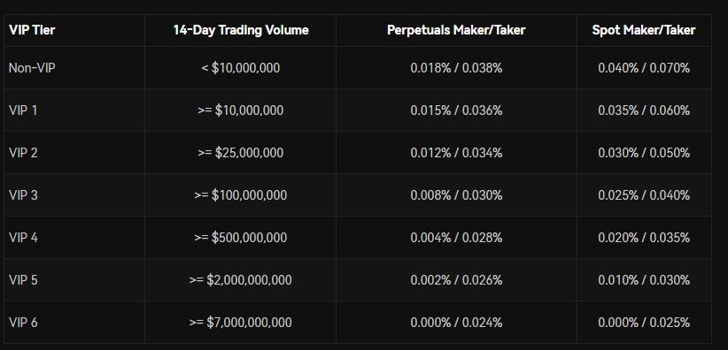 edgeX Trading Fees