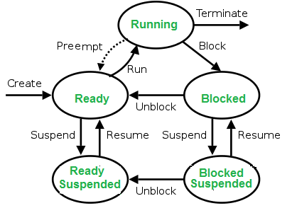 Ruby  Exceptions - GeeksforGeeks