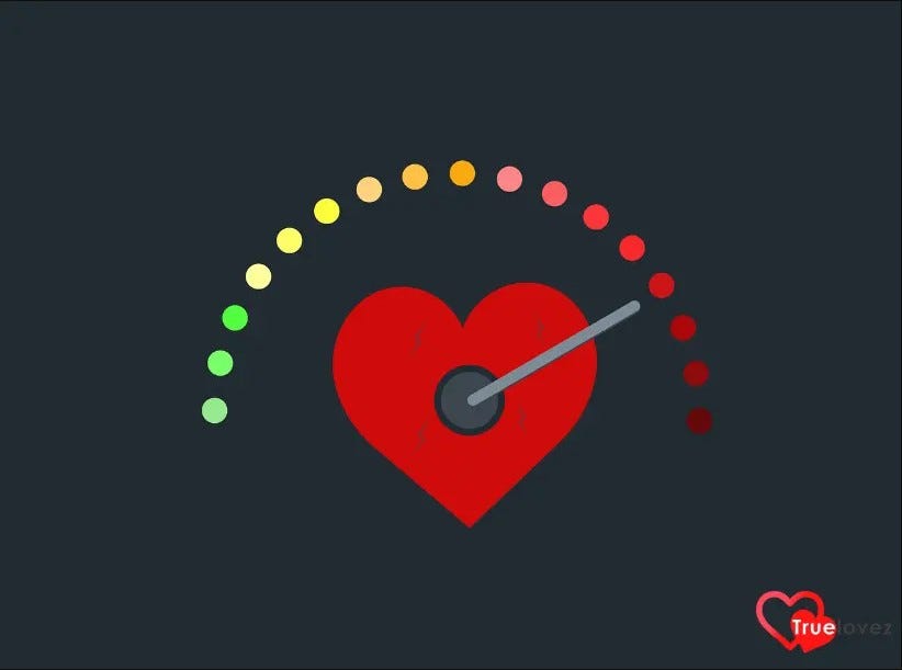 Love Meter. Love is a complex and mysterious… | by True Lovez | Feb ...