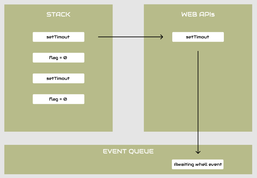 Scroll Section to Section Animation with JavaScript by Armagandalkran
