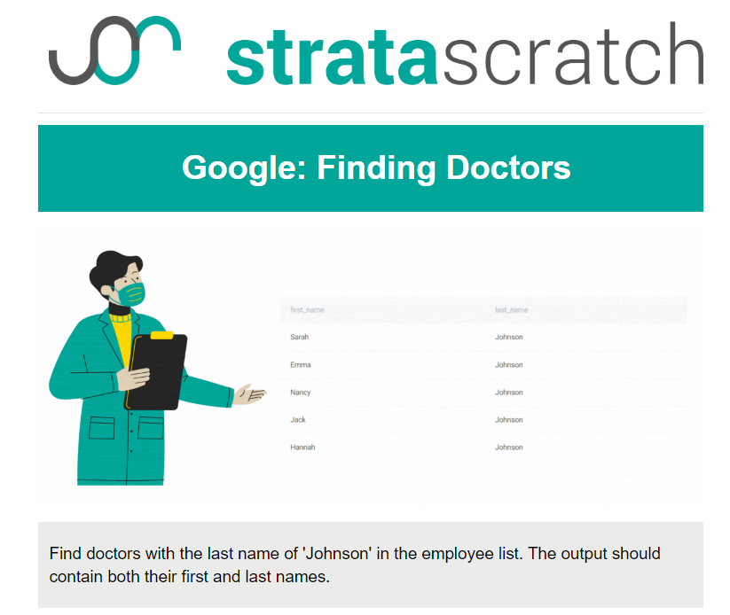 Google’s Python Data Challenge: Finding Doctors - Akshima Aggarwal - Medium