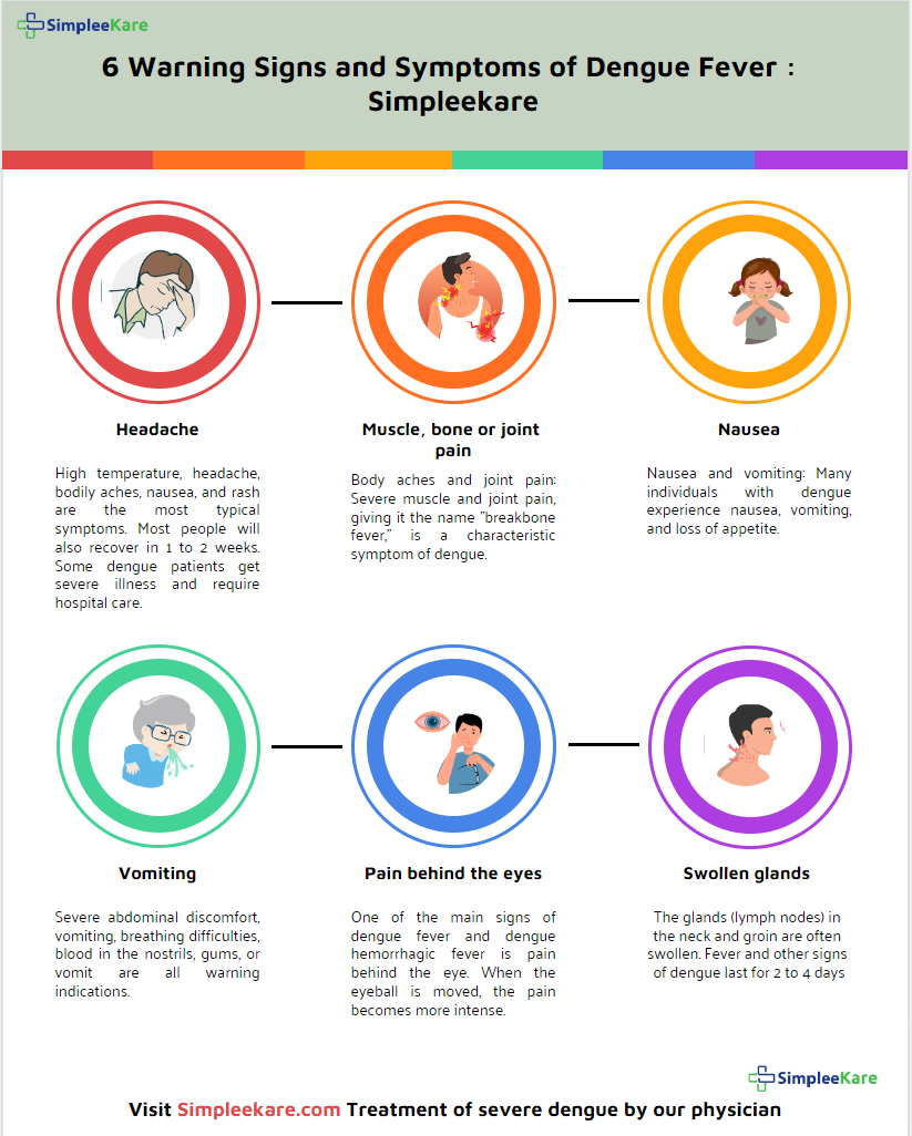 6 Warning Signs and Symptoms of Dengue Fever — Simpleekare