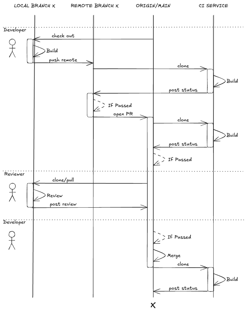 Data as Code — Part 2: Getting Started