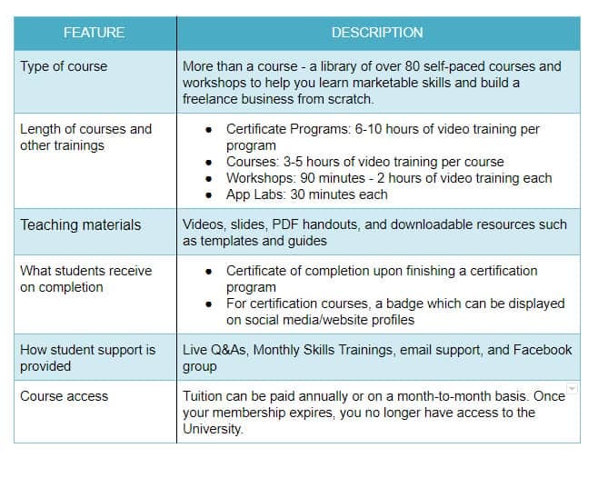 freelance university