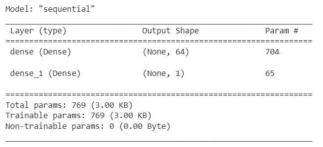Key Python Libraries for Data Analysis and Code examples