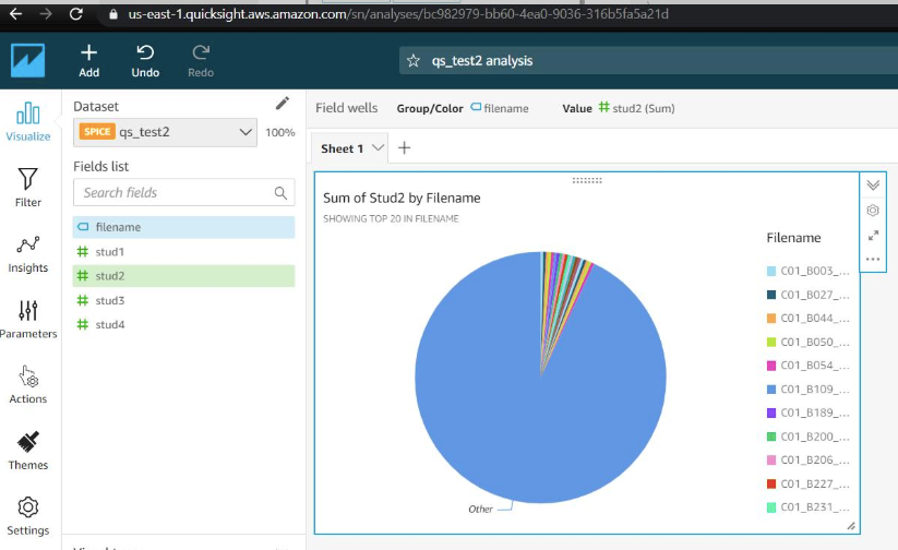 Quicksight Dashboard using existing Template by Garima Shrivastava