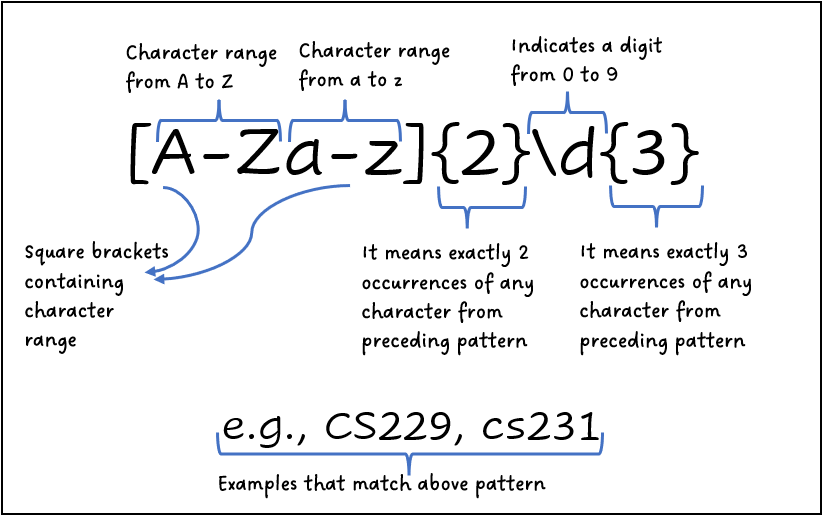 RegEx In Python The Basics Towards AI