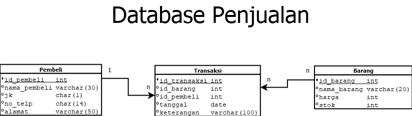 How to Create a Database in PostgreSQL | by vviia | Medium
