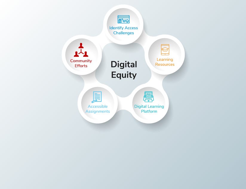 Digital Equity and Inclusion (ci4311W) by Lucy Lu Medium