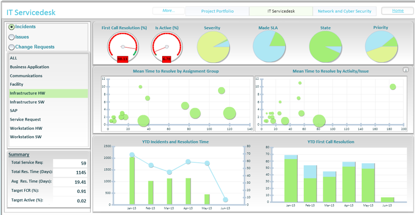 Have We Forgotten Data Visualization 101? | by Brillio Global | Medium