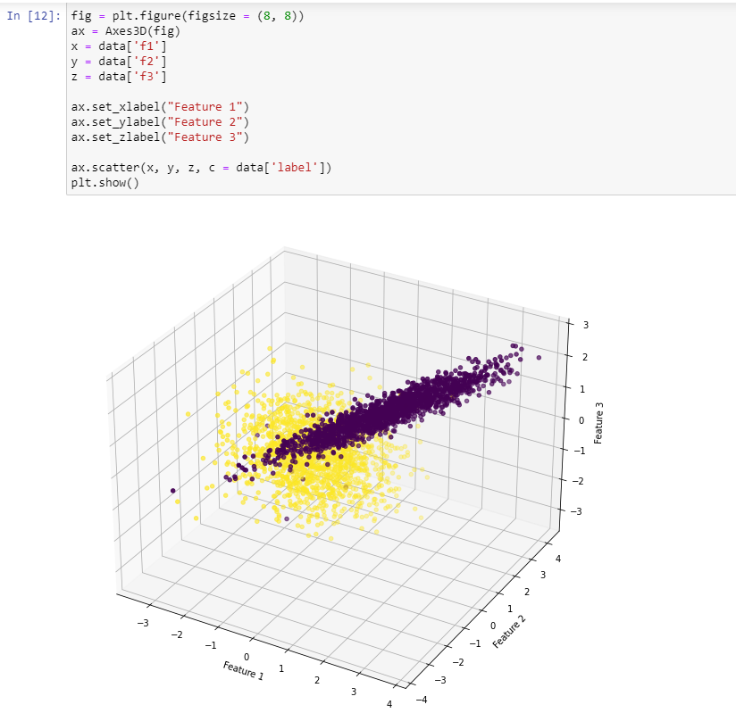 Chemicals Classification → Machine Learning Challenge | by Pushpendra ...